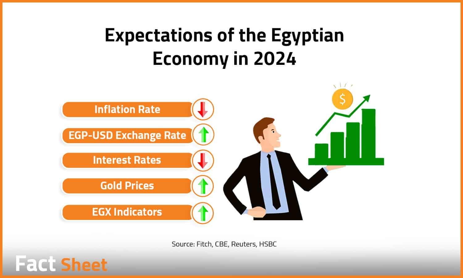 Egypt’s Economic Scene in 2024: What’s Next?

